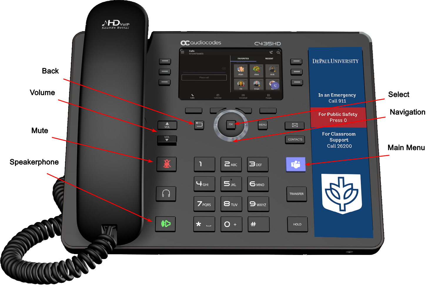 A picture of the Classroom Teams Phone, highlighing important buttons